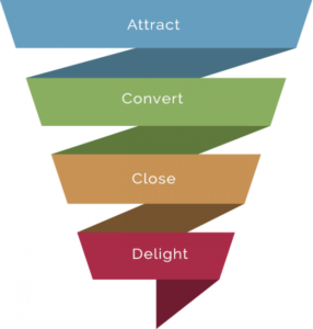 inbound marketing for law firm